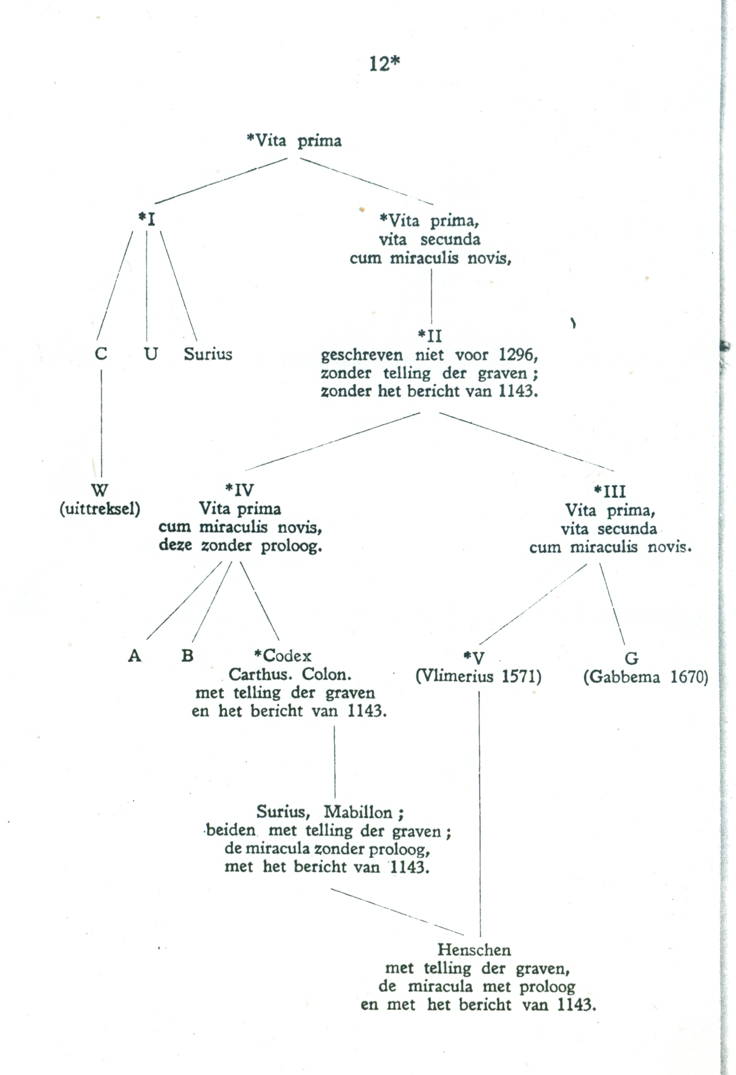 Vita Adelberti schema