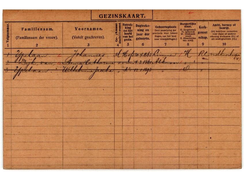 Gezinskaart