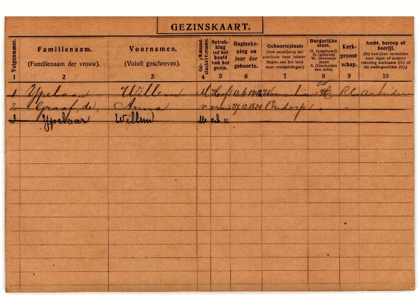 Gezinskaart