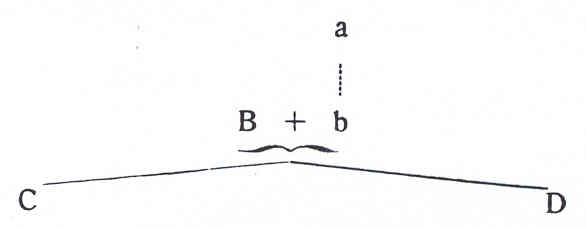 Blok-Formule